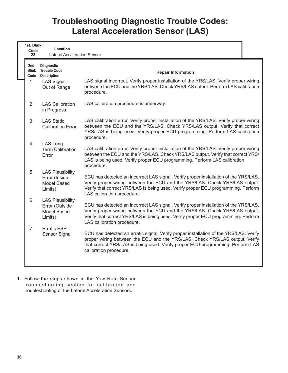 Bendix Commercial Vehicle Systems EC-60 ESP Controllers (Advanced Models) User Manual | Page 36 / 48