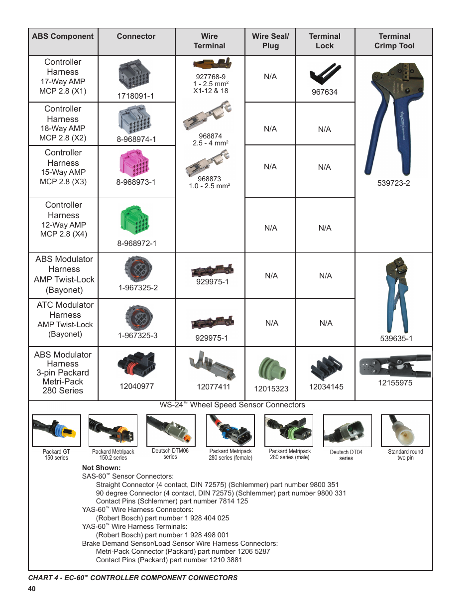 Bendix Commercial Vehicle Systems EC-60 ESP Controllers (Advanced Models) User Manual | Page 40 / 48