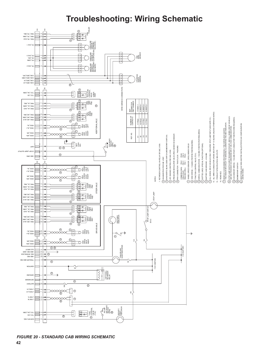 Troubleshooting: wiring schematic, Figure 20 - standard cab wiring schematic | Bendix Commercial Vehicle Systems EC-60 ESP Controllers (Advanced Models) User Manual | Page 42 / 48