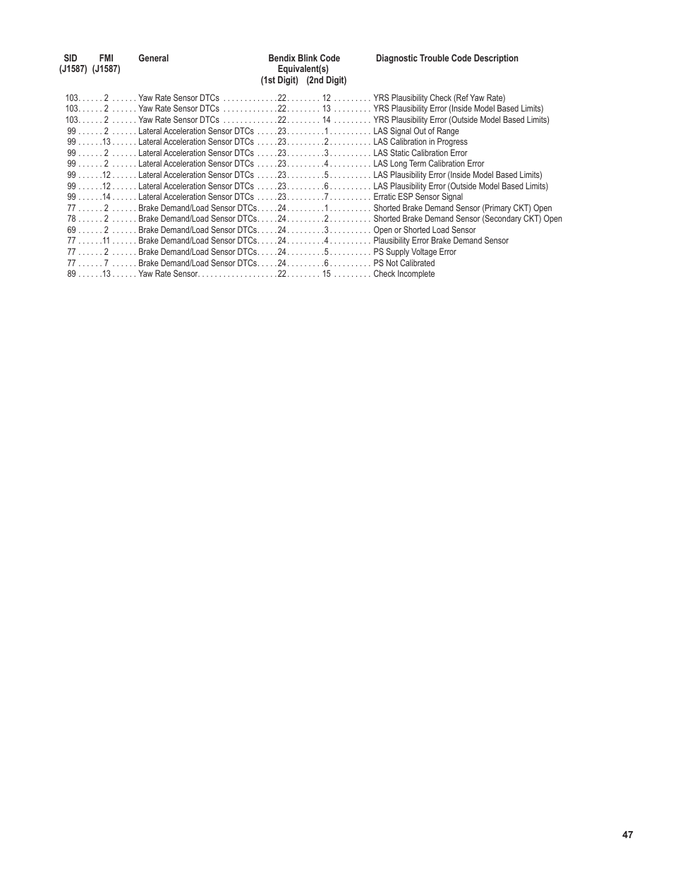 Bendix Commercial Vehicle Systems EC-60 ESP Controllers (Advanced Models) User Manual | Page 47 / 48