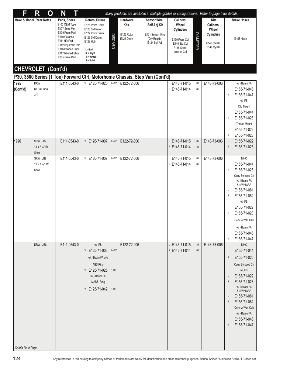 Chevrolet (cont'd) | Bendix Commercial Vehicle Systems Light-Duty Vehicle User Manual | Page 100 / 760