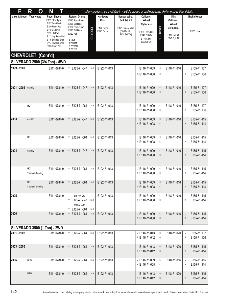 Chevrolet (cont'd) | Bendix Commercial Vehicle Systems Light-Duty Vehicle User Manual | Page 118 / 760