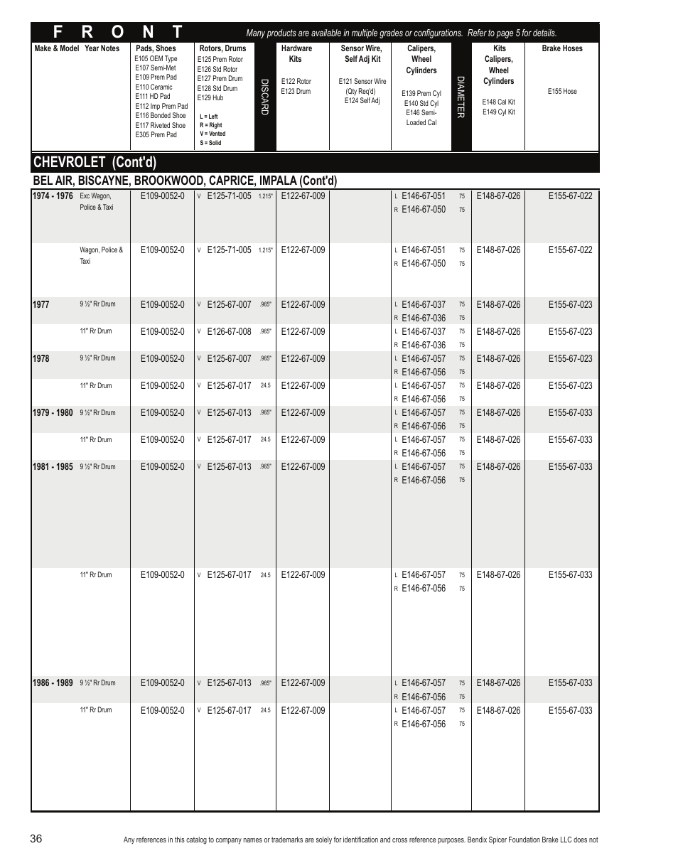 Chevrolet (cont'd) | Bendix Commercial Vehicle Systems Light-Duty Vehicle User Manual | Page 12 / 760