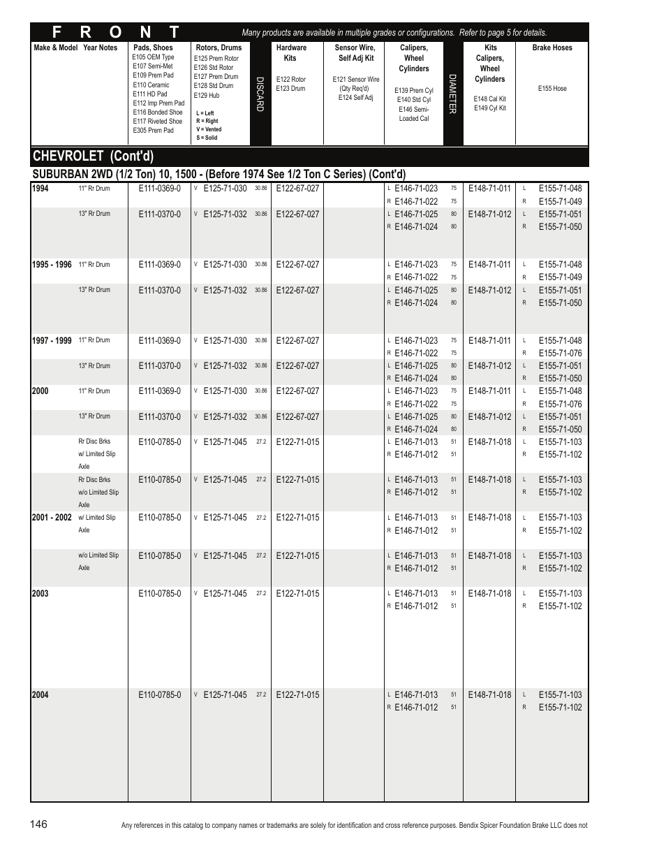 Chevrolet (cont'd) | Bendix Commercial Vehicle Systems Light-Duty Vehicle User Manual | Page 122 / 760