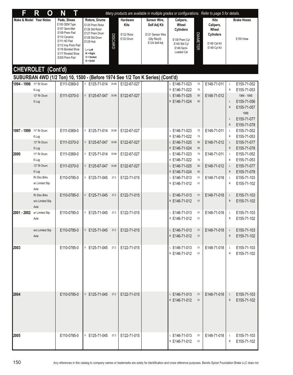 Chevrolet (cont'd) | Bendix Commercial Vehicle Systems Light-Duty Vehicle User Manual | Page 126 / 760