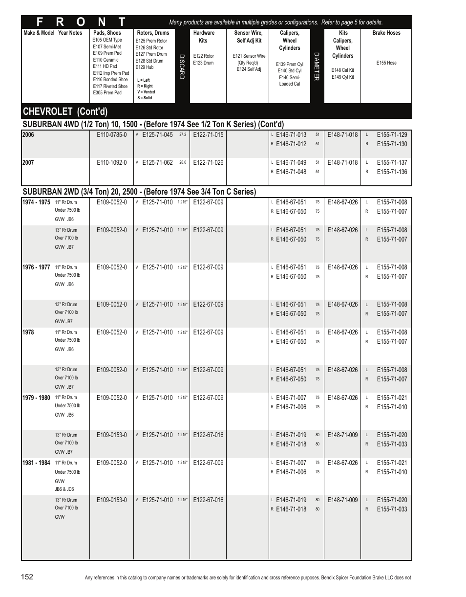 Chevrolet (cont'd) | Bendix Commercial Vehicle Systems Light-Duty Vehicle User Manual | Page 128 / 760