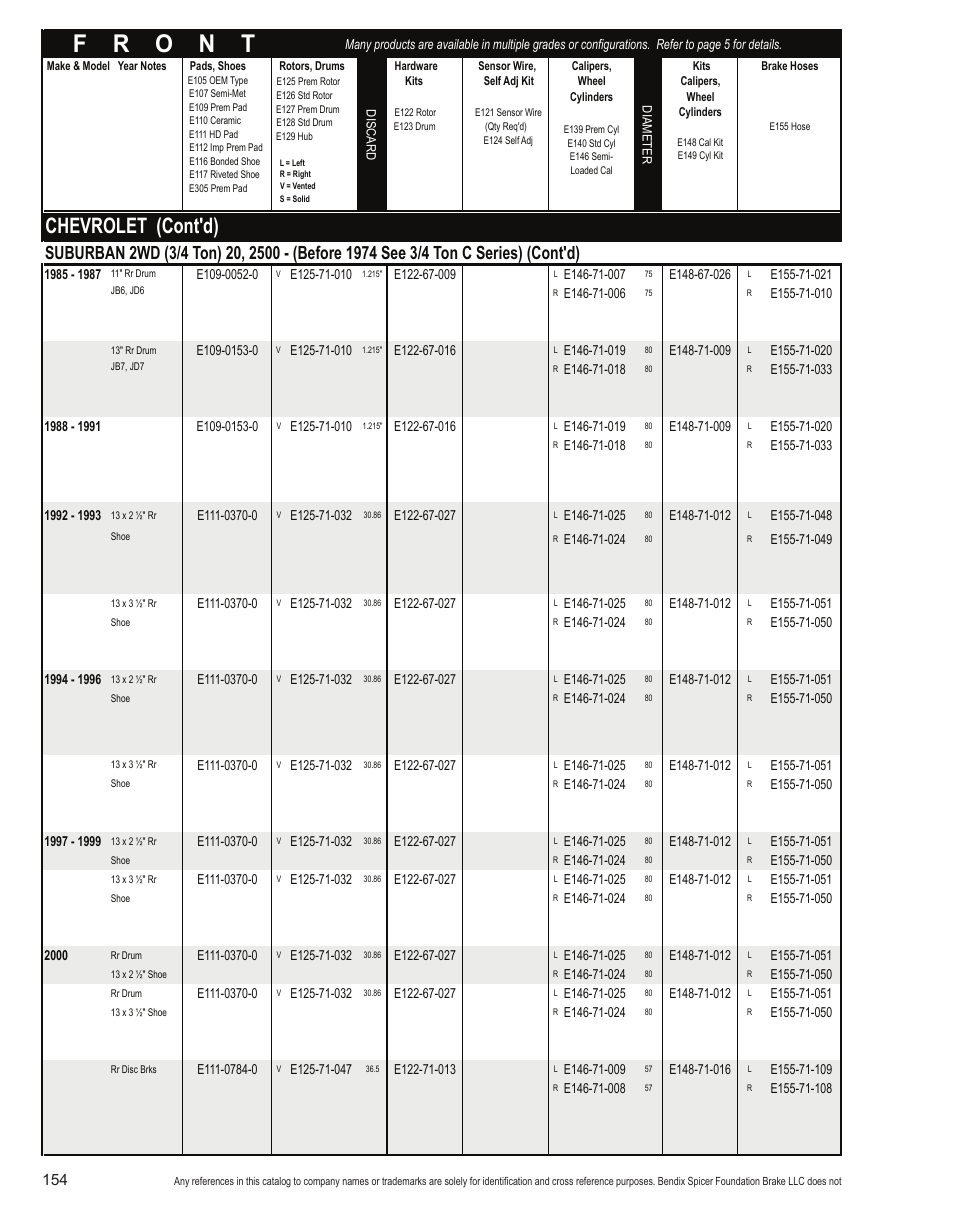 Chevrolet (cont'd) | Bendix Commercial Vehicle Systems Light-Duty Vehicle User Manual | Page 130 / 760