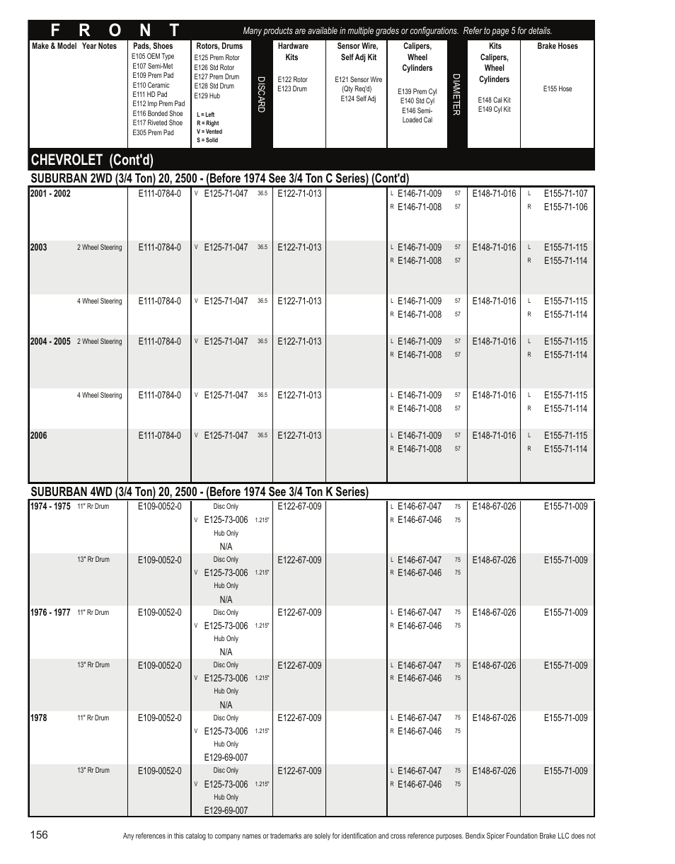 Chevrolet (cont'd) | Bendix Commercial Vehicle Systems Light-Duty Vehicle User Manual | Page 132 / 760