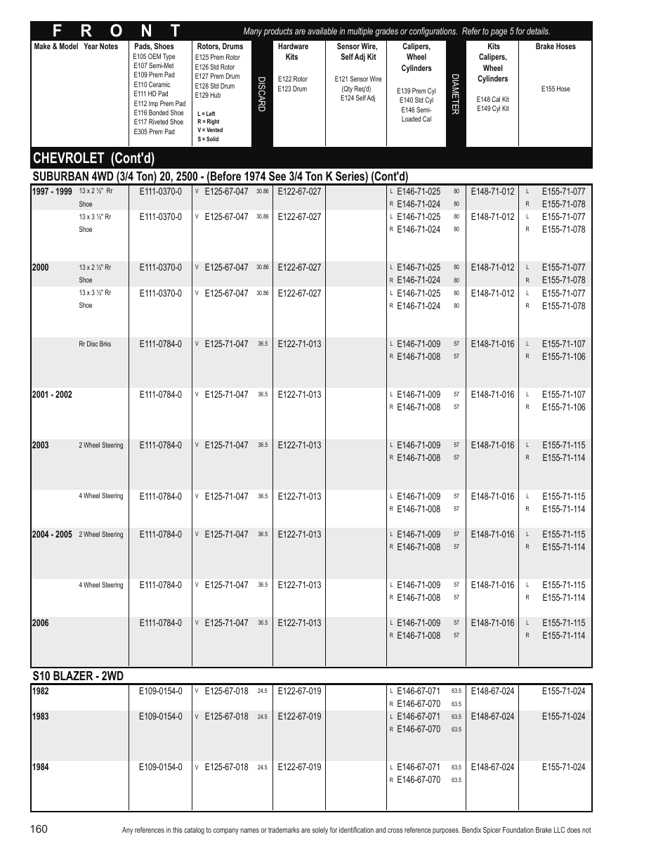 Chevrolet (cont'd), S10 blazer - 2wd | Bendix Commercial Vehicle Systems Light-Duty Vehicle User Manual | Page 136 / 760