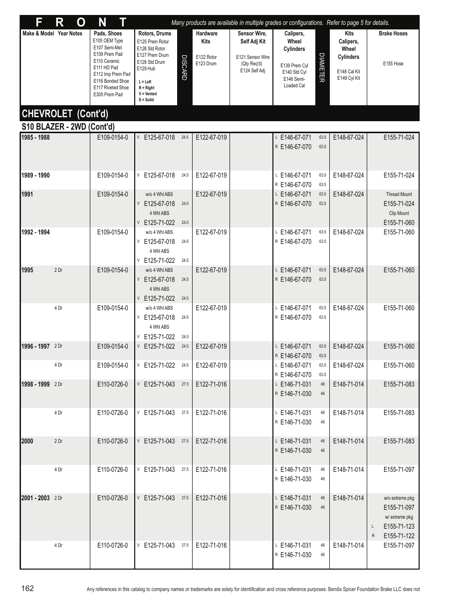 Chevrolet (cont'd), S10 blazer - 2wd (cont'd) | Bendix Commercial Vehicle Systems Light-Duty Vehicle User Manual | Page 138 / 760