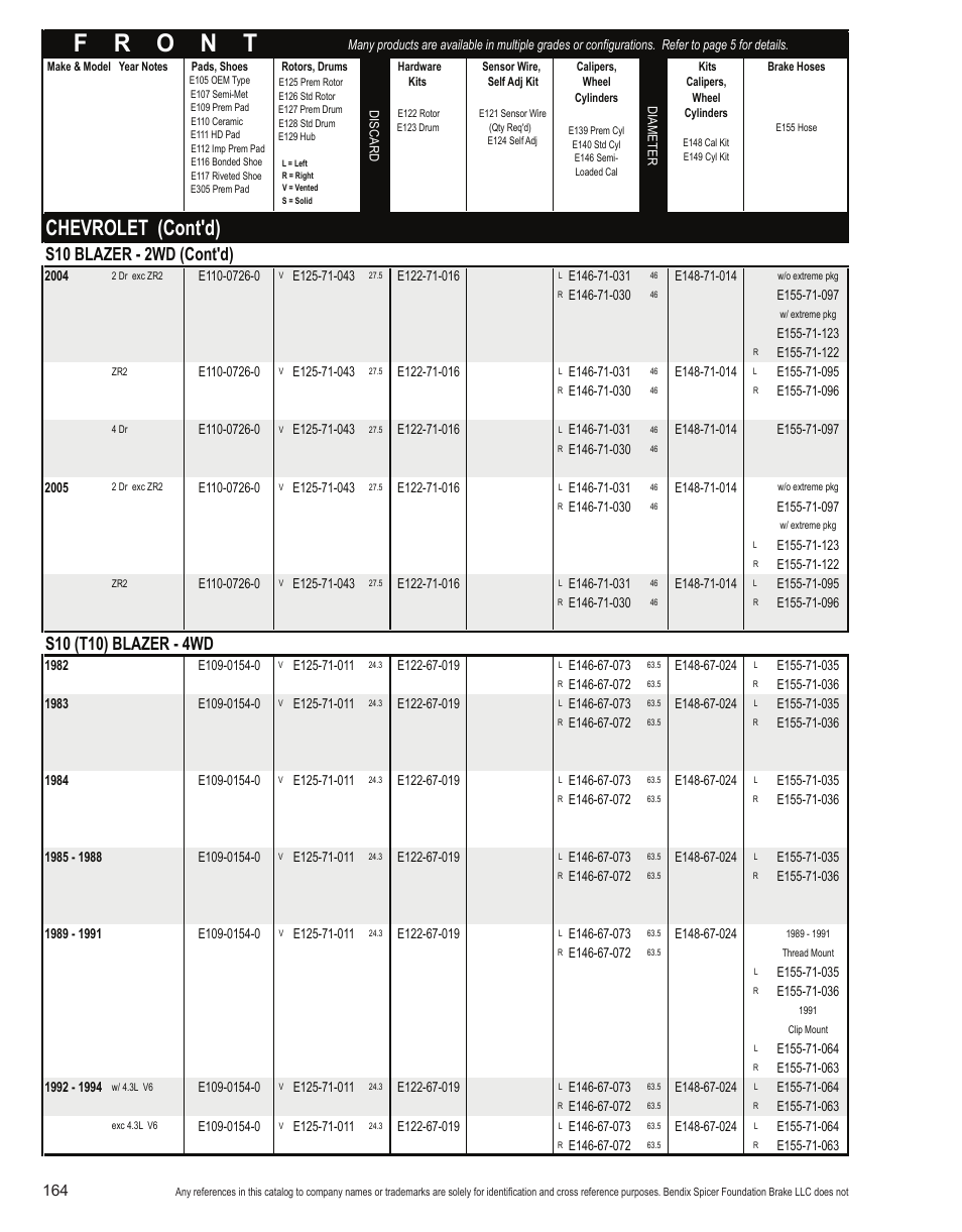 Chevrolet (cont'd), S10 blazer - 2wd (cont'd) | Bendix Commercial Vehicle Systems Light-Duty Vehicle User Manual | Page 140 / 760