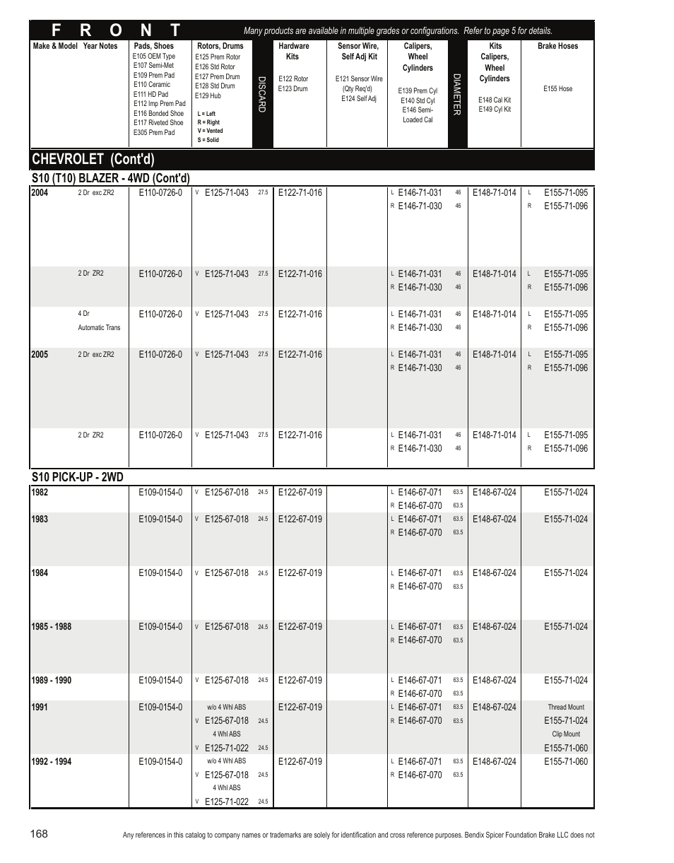 Chevrolet (cont'd), S10 pick-up - 2wd | Bendix Commercial Vehicle Systems Light-Duty Vehicle User Manual | Page 144 / 760