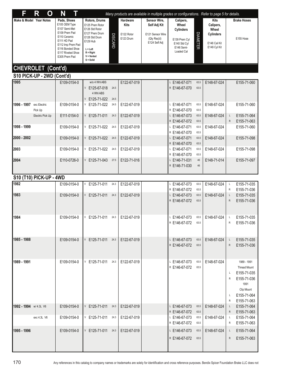 Chevrolet (cont'd), S10 pick-up - 2wd (cont'd) | Bendix Commercial Vehicle Systems Light-Duty Vehicle User Manual | Page 146 / 760