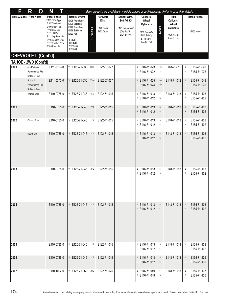 Chevrolet (cont'd), Tahoe - 2wd (cont'd) | Bendix Commercial Vehicle Systems Light-Duty Vehicle User Manual | Page 150 / 760