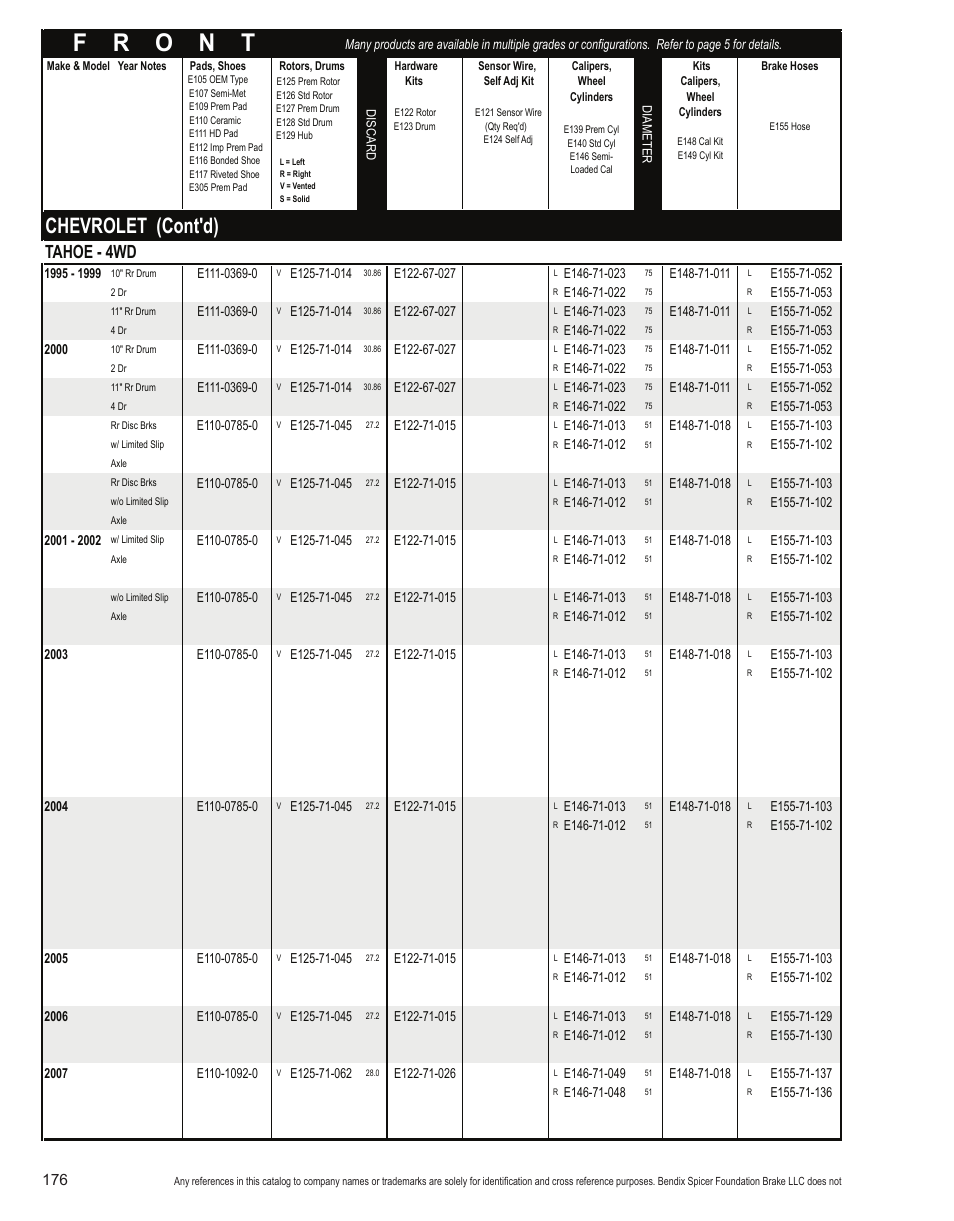 Chevrolet (cont'd), Tahoe - 4wd | Bendix Commercial Vehicle Systems Light-Duty Vehicle User Manual | Page 152 / 760