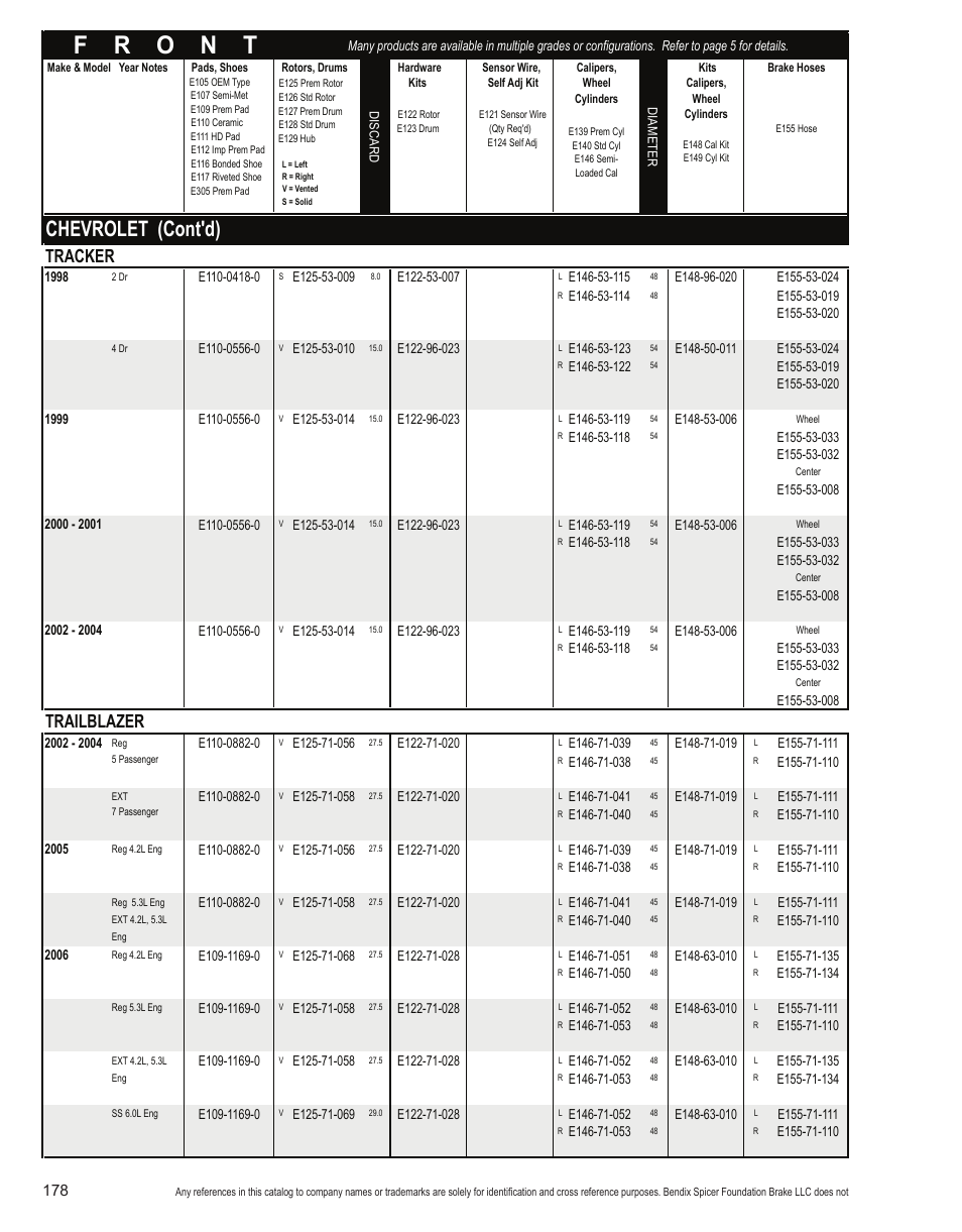 Chevrolet (cont'd), Tracker, Trailblazer | Bendix Commercial Vehicle Systems Light-Duty Vehicle User Manual | Page 154 / 760