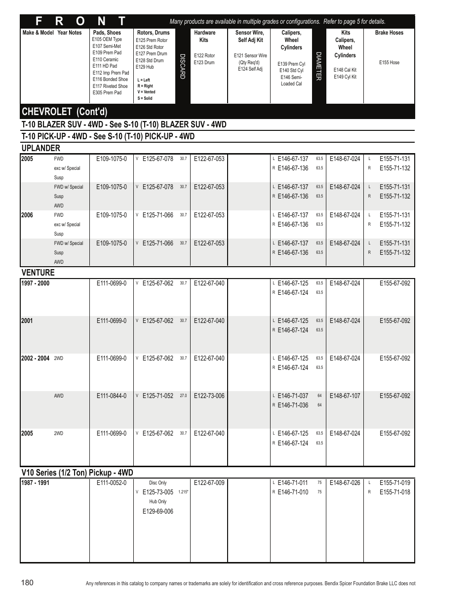 Chevrolet (cont'd), Venture | Bendix Commercial Vehicle Systems Light-Duty Vehicle User Manual | Page 156 / 760