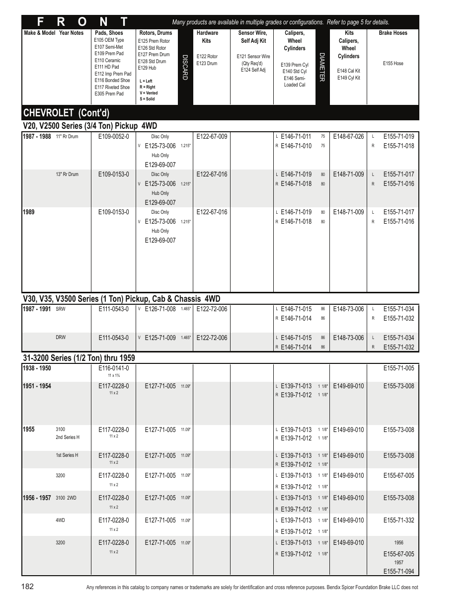 Chevrolet (cont'd) | Bendix Commercial Vehicle Systems Light-Duty Vehicle User Manual | Page 158 / 760