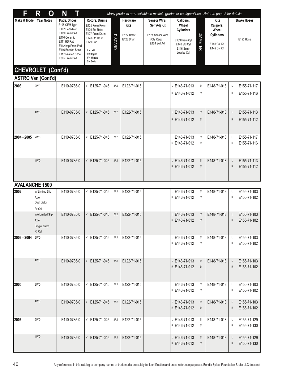 Chevrolet (cont'd), Astro van (cont'd), Avalanche 1500 | Bendix Commercial Vehicle Systems Light-Duty Vehicle User Manual | Page 16 / 760