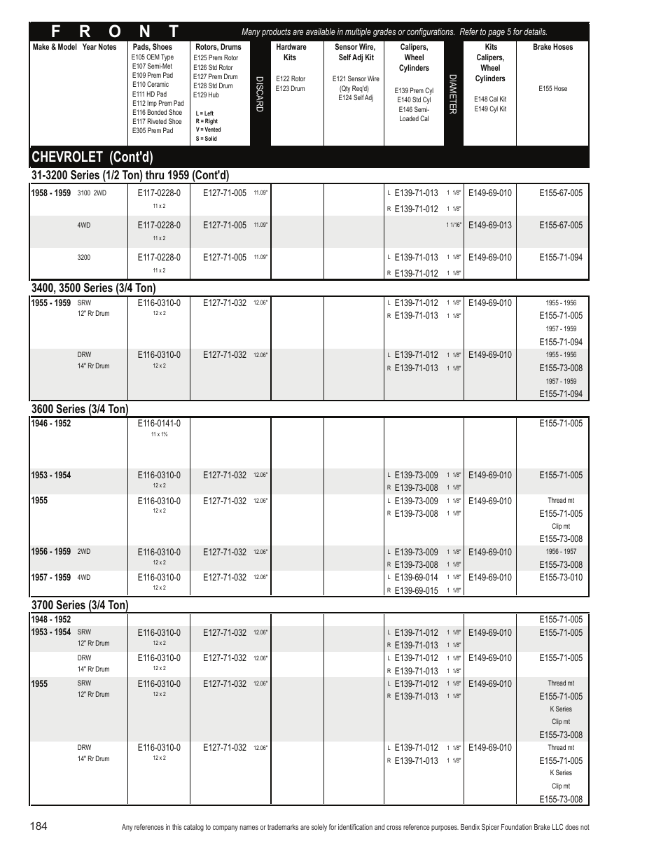 Chevrolet (cont'd) | Bendix Commercial Vehicle Systems Light-Duty Vehicle User Manual | Page 160 / 760