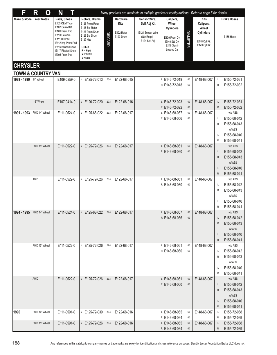 Chrysler, Town & country van | Bendix Commercial Vehicle Systems Light-Duty Vehicle User Manual | Page 164 / 760