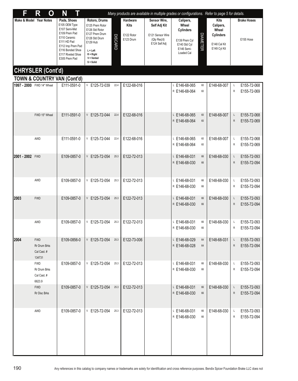 Chrysler (cont'd), Town & country van (cont'd) | Bendix Commercial Vehicle Systems Light-Duty Vehicle User Manual | Page 166 / 760