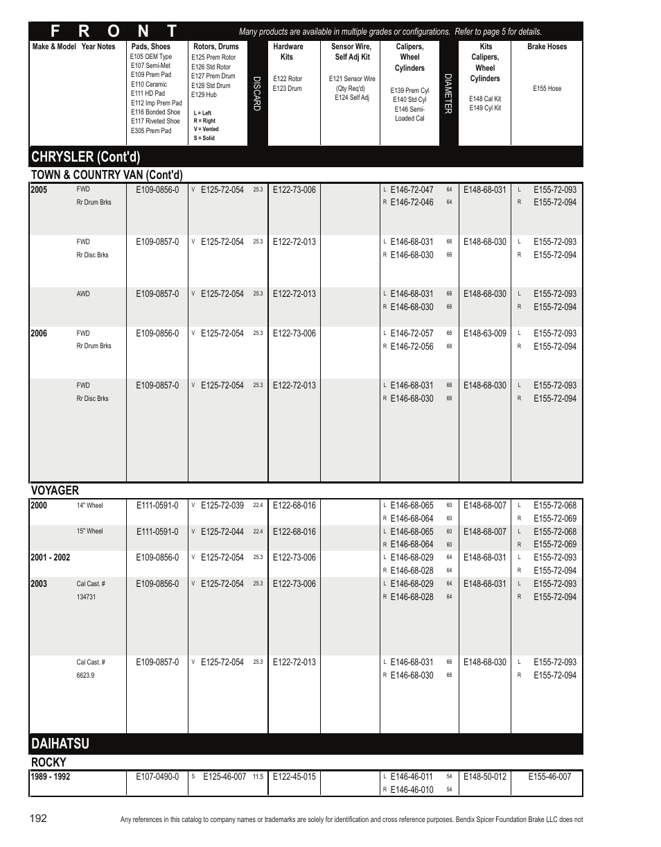 Chrysler (cont'd), Daihatsu, Town & country van (cont'd) | Voyager, Rocky | Bendix Commercial Vehicle Systems Light-Duty Vehicle User Manual | Page 168 / 760