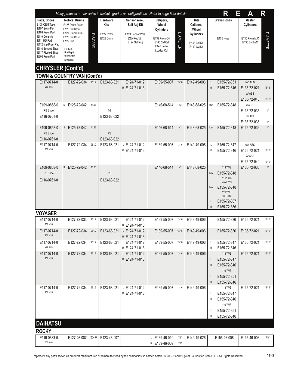 R e a r, Chrysler (cont'd), Daihatsu | Town & country van (cont'd), Voyager, Rocky | Bendix Commercial Vehicle Systems Light-Duty Vehicle User Manual | Page 169 / 760