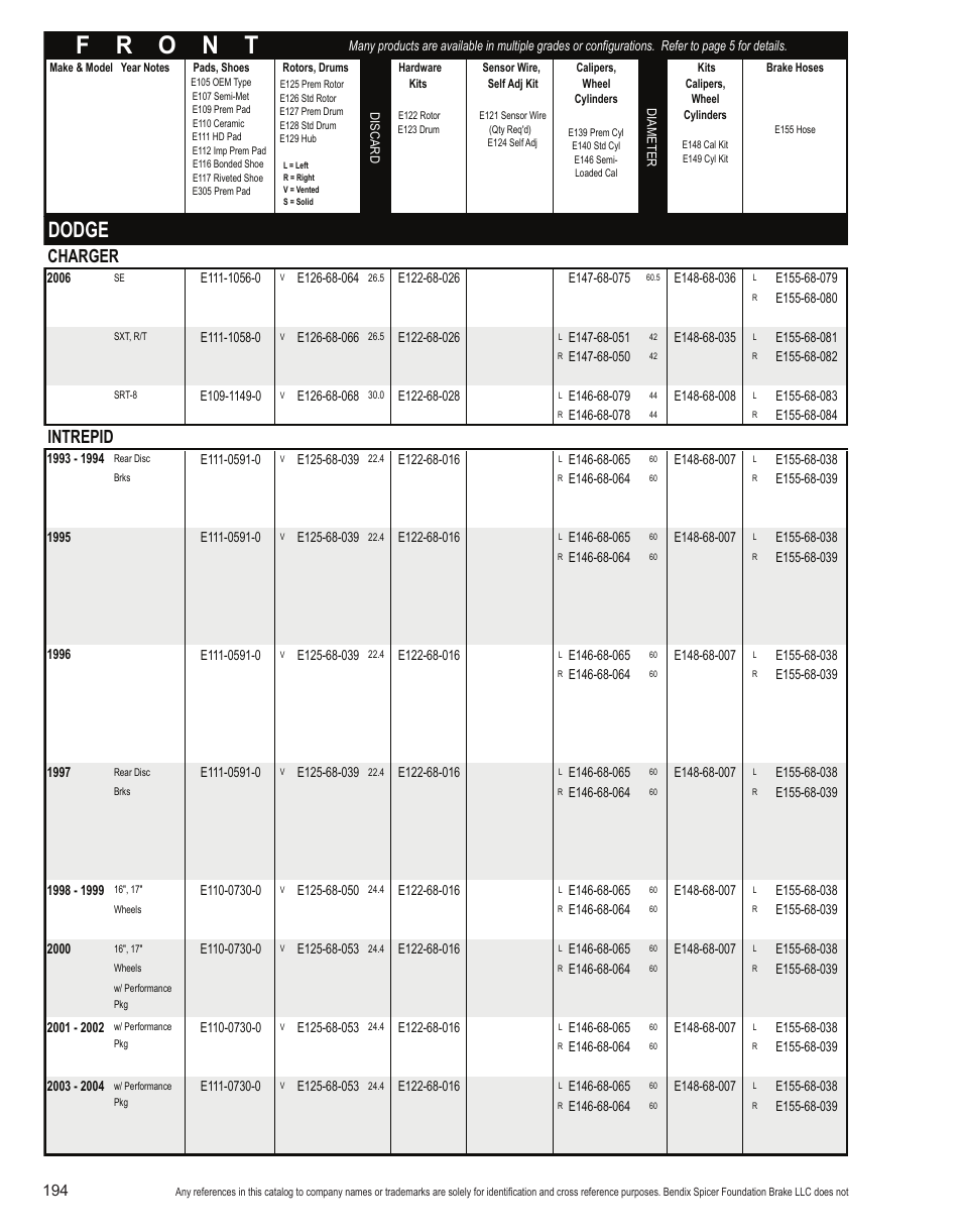 Dodge, Charger, Intrepid | Bendix Commercial Vehicle Systems Light-Duty Vehicle User Manual | Page 170 / 760