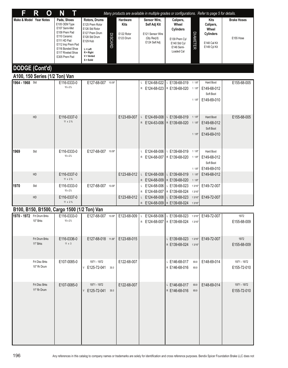 Dodge (cont'd) | Bendix Commercial Vehicle Systems Light-Duty Vehicle User Manual | Page 172 / 760