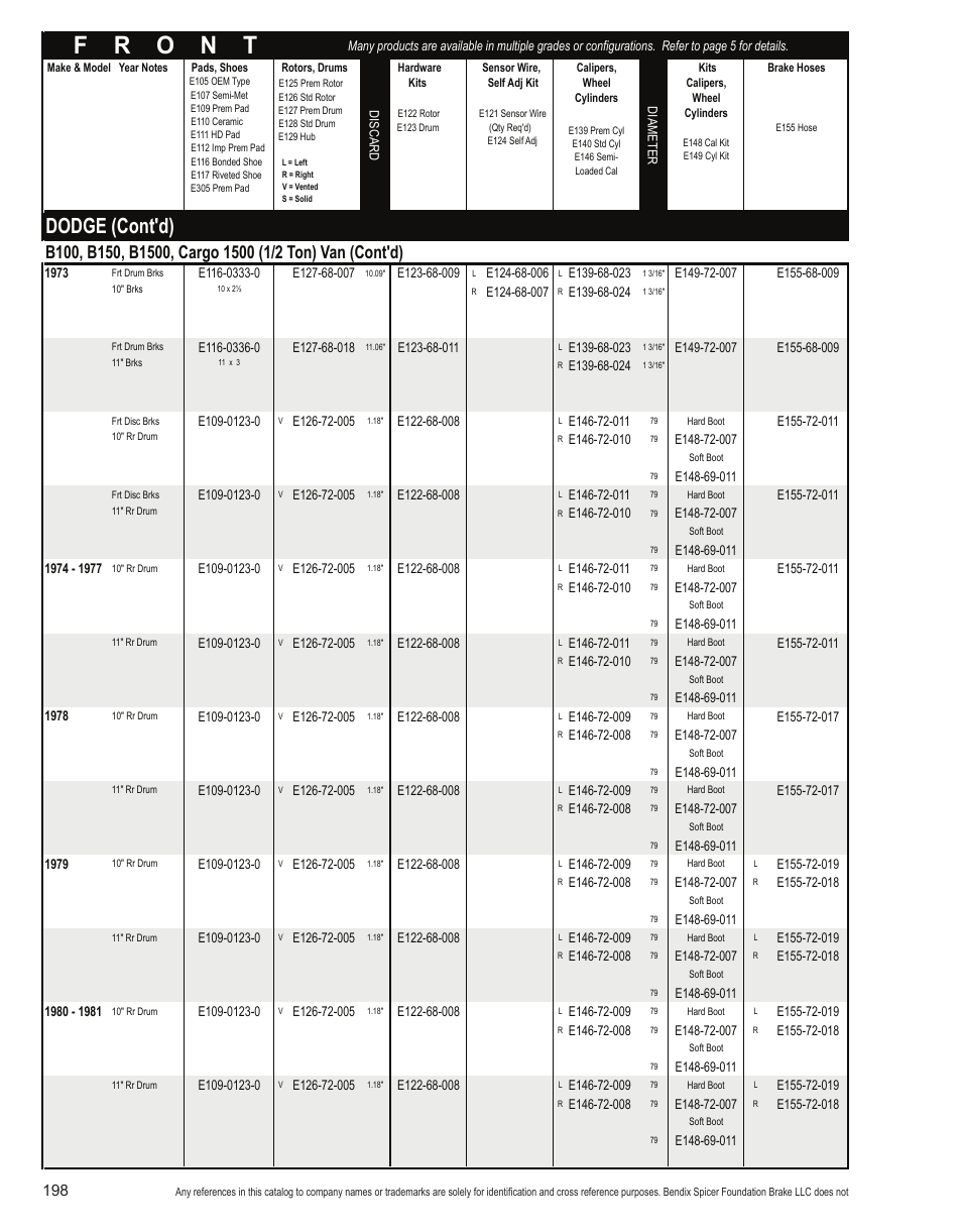 Dodge (cont'd) | Bendix Commercial Vehicle Systems Light-Duty Vehicle User Manual | Page 174 / 760