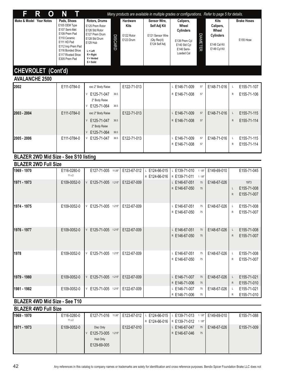 Chevrolet (cont'd), Avalanche 2500, Blazer 4wd mid size - see t10 blazer 4wd full size | Bendix Commercial Vehicle Systems Light-Duty Vehicle User Manual | Page 18 / 760