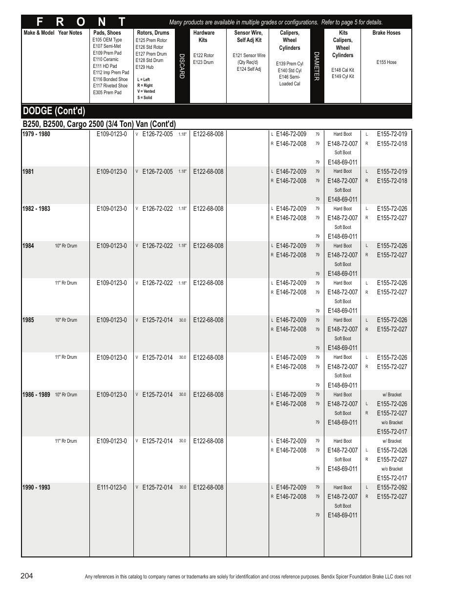 Dodge (cont'd) | Bendix Commercial Vehicle Systems Light-Duty Vehicle User Manual | Page 180 / 760