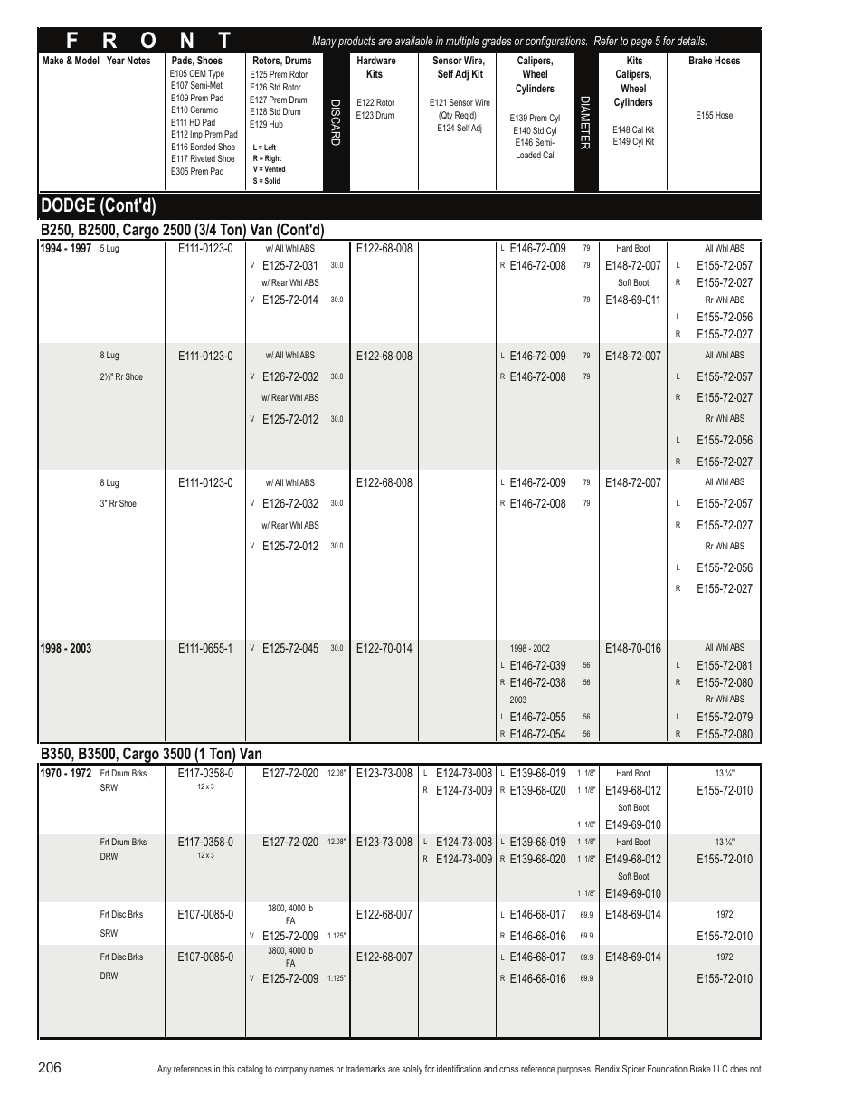 Dodge (cont'd) | Bendix Commercial Vehicle Systems Light-Duty Vehicle User Manual | Page 182 / 760
