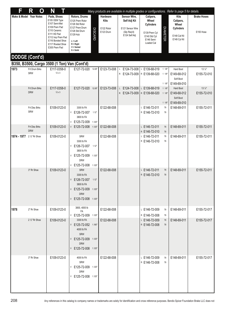 Dodge (cont'd) | Bendix Commercial Vehicle Systems Light-Duty Vehicle User Manual | Page 184 / 760