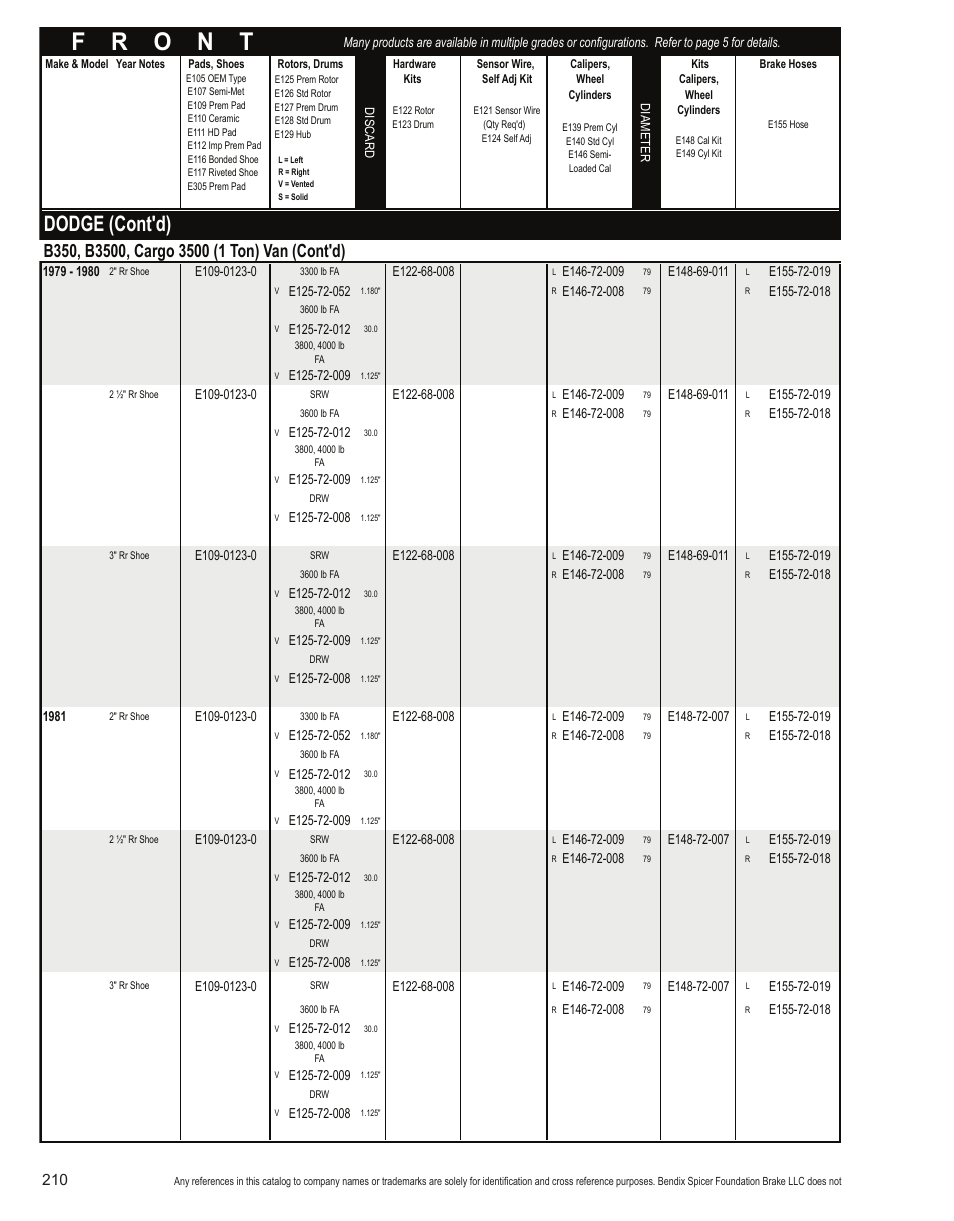 Dodge (cont'd) | Bendix Commercial Vehicle Systems Light-Duty Vehicle User Manual | Page 186 / 760