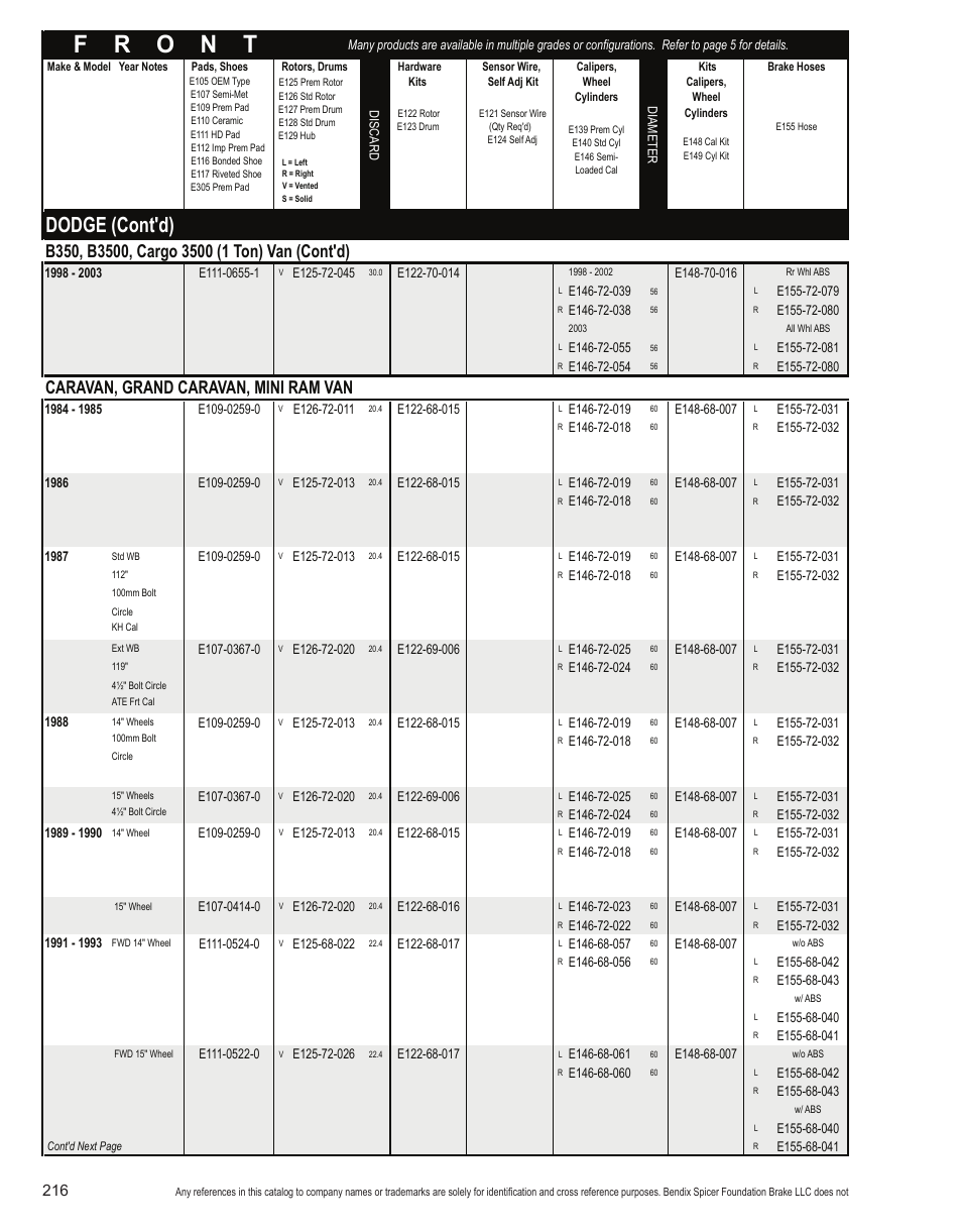 Dodge (cont'd), Caravan, grand caravan, mini ram van | Bendix Commercial Vehicle Systems Light-Duty Vehicle User Manual | Page 192 / 760