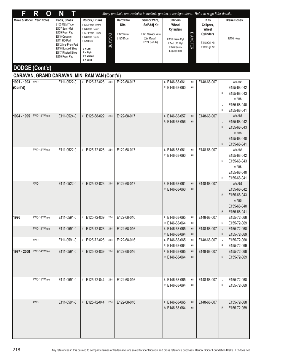 Dodge (cont'd), Caravan, grand caravan, mini ram van (cont'd) | Bendix Commercial Vehicle Systems Light-Duty Vehicle User Manual | Page 194 / 760