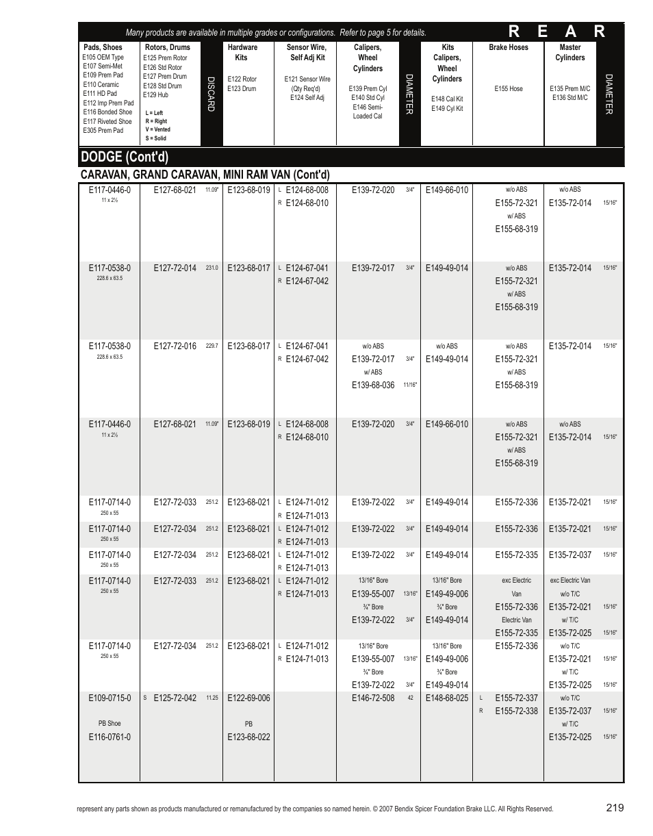 R e a r, Dodge (cont'd), Caravan, grand caravan, mini ram van (cont'd) | Bendix Commercial Vehicle Systems Light-Duty Vehicle User Manual | Page 195 / 760
