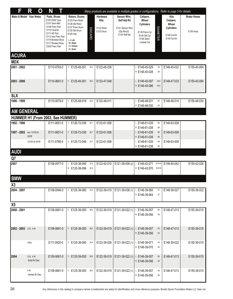 Acura, Am general, Audi | Bendix Commercial Vehicle Systems Light-Duty Vehicle User Manual | Page 2 / 760