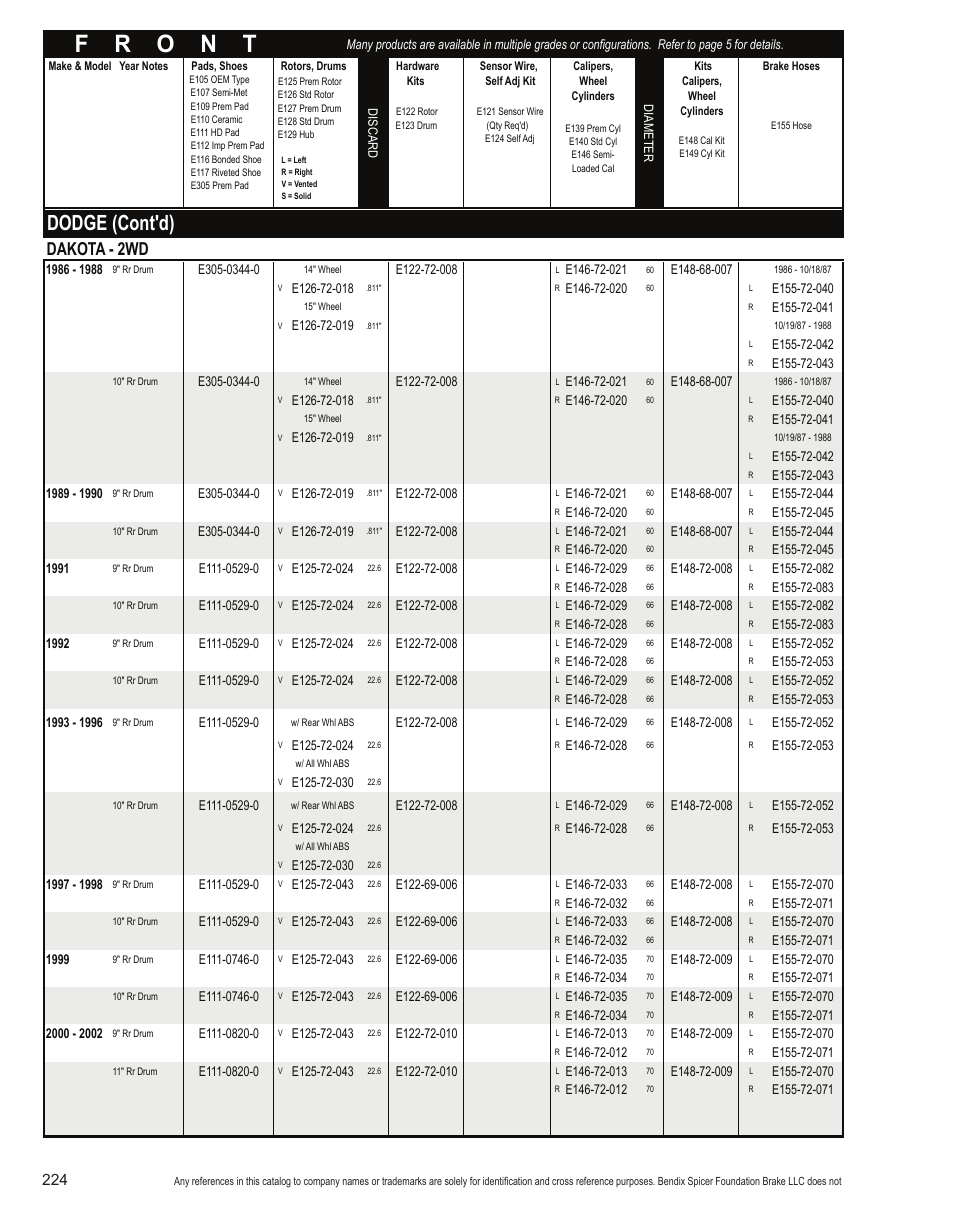 Dodge (cont'd), Dakota - 2wd | Bendix Commercial Vehicle Systems Light-Duty Vehicle User Manual | Page 200 / 760