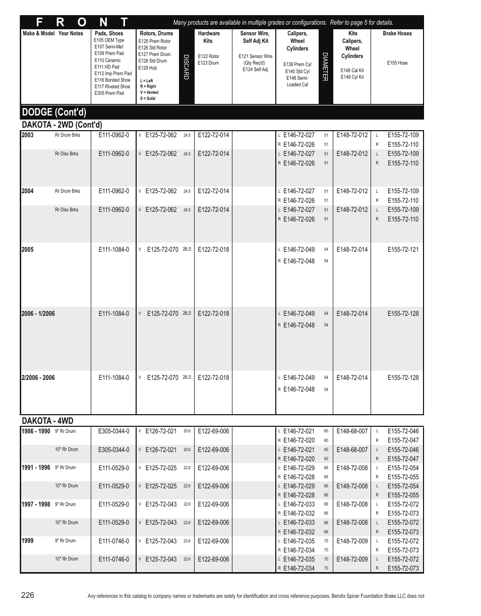 Dodge (cont'd), Dakota - 2wd (cont'd), Dakota - 4wd | Bendix Commercial Vehicle Systems Light-Duty Vehicle User Manual | Page 202 / 760