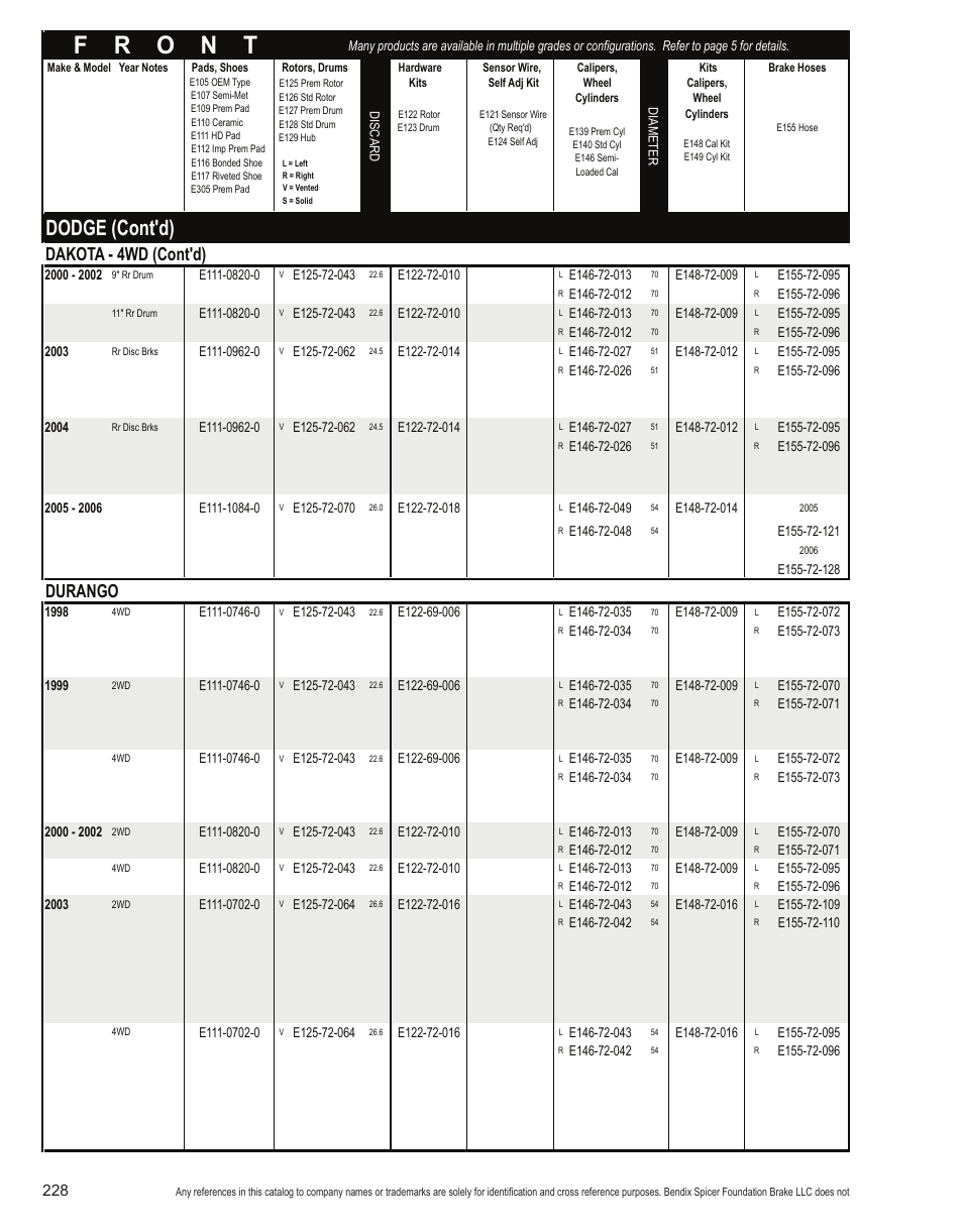 Dodge (cont'd), Dakota - 4wd (cont'd), Durango | Bendix Commercial Vehicle Systems Light-Duty Vehicle User Manual | Page 204 / 760