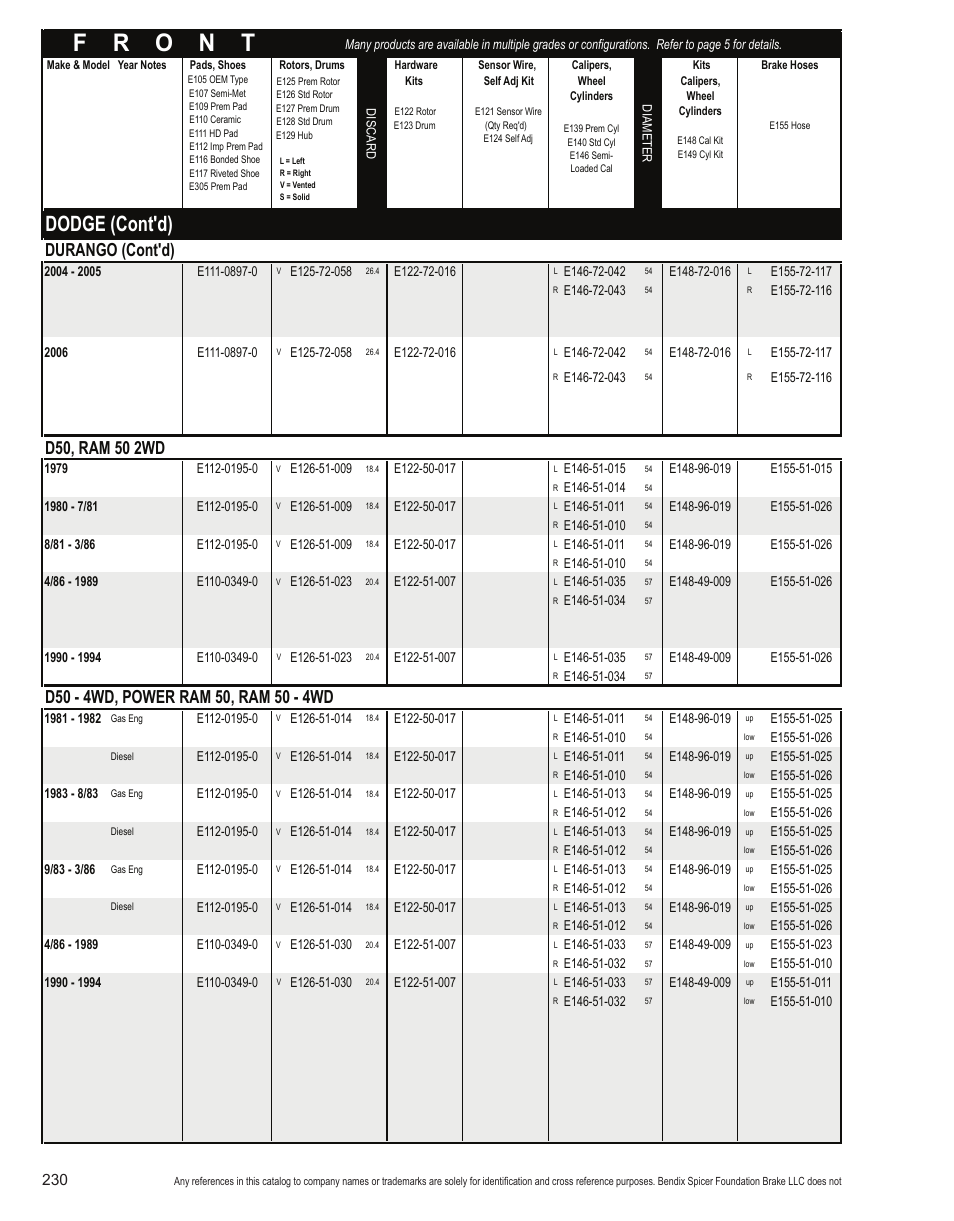 Dodge (cont'd), Durango (cont'd) | Bendix Commercial Vehicle Systems Light-Duty Vehicle User Manual | Page 206 / 760