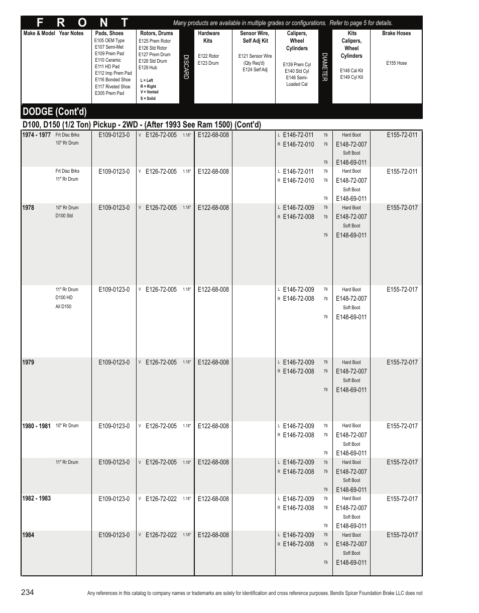 Dodge (cont'd) | Bendix Commercial Vehicle Systems Light-Duty Vehicle User Manual | Page 210 / 760