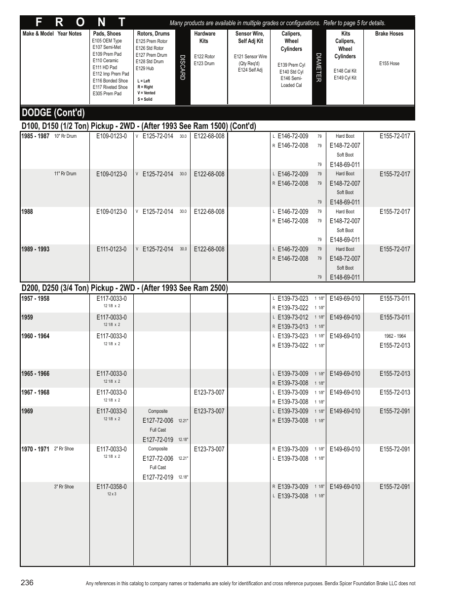 Dodge (cont'd) | Bendix Commercial Vehicle Systems Light-Duty Vehicle User Manual | Page 212 / 760