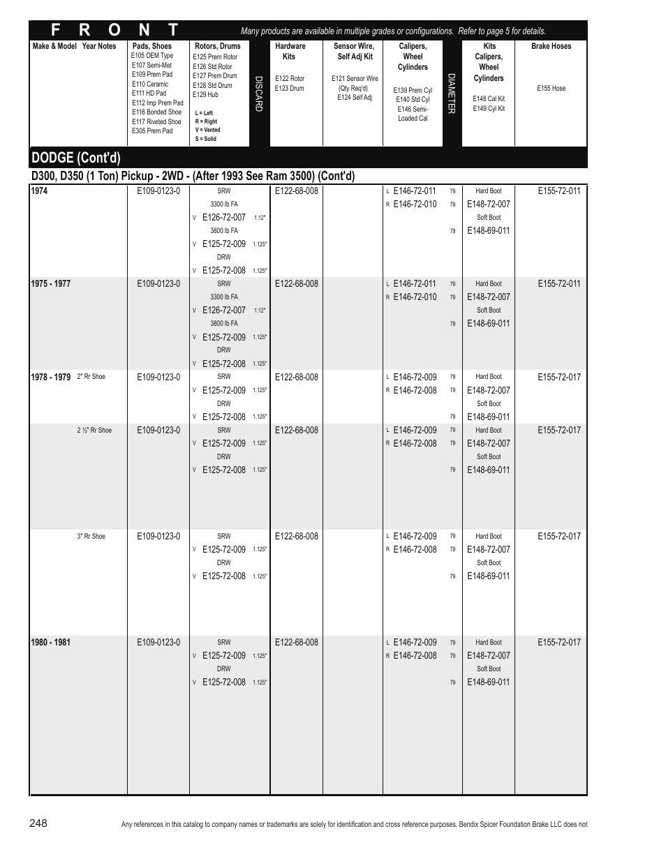 Dodge (cont'd) | Bendix Commercial Vehicle Systems Light-Duty Vehicle User Manual | Page 224 / 760