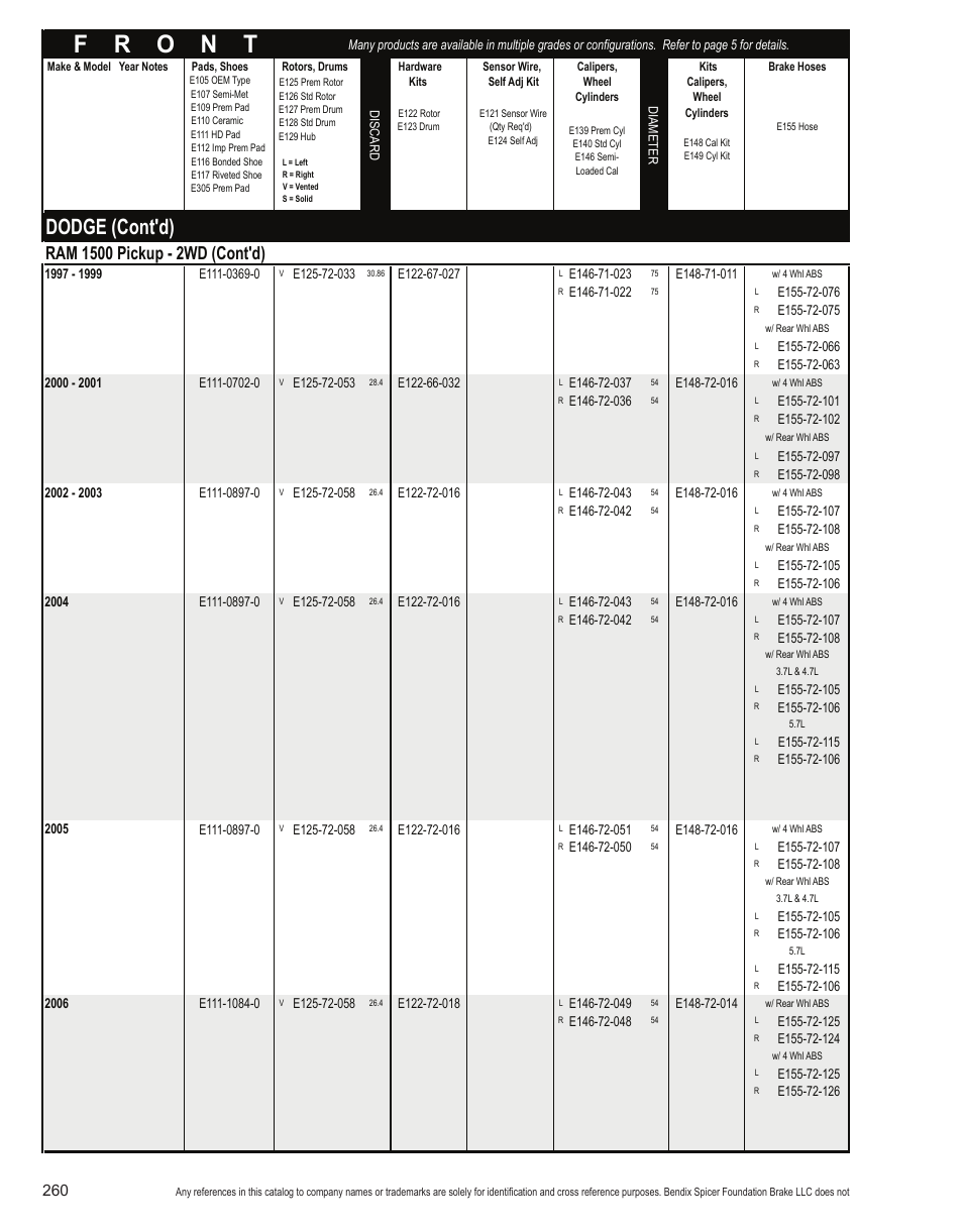 Dodge (cont'd) | Bendix Commercial Vehicle Systems Light-Duty Vehicle User Manual | Page 236 / 760