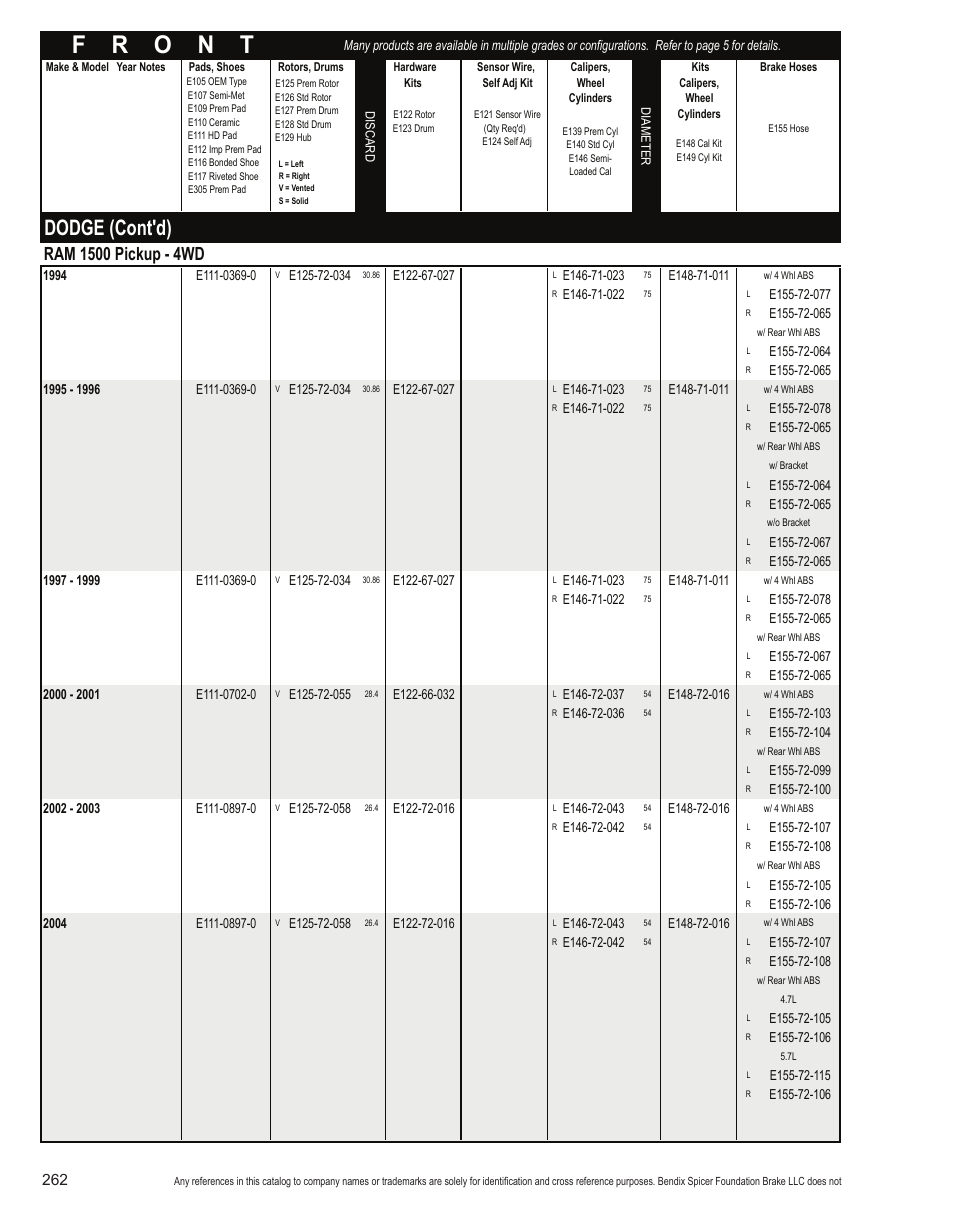 Dodge (cont'd) | Bendix Commercial Vehicle Systems Light-Duty Vehicle User Manual | Page 238 / 760