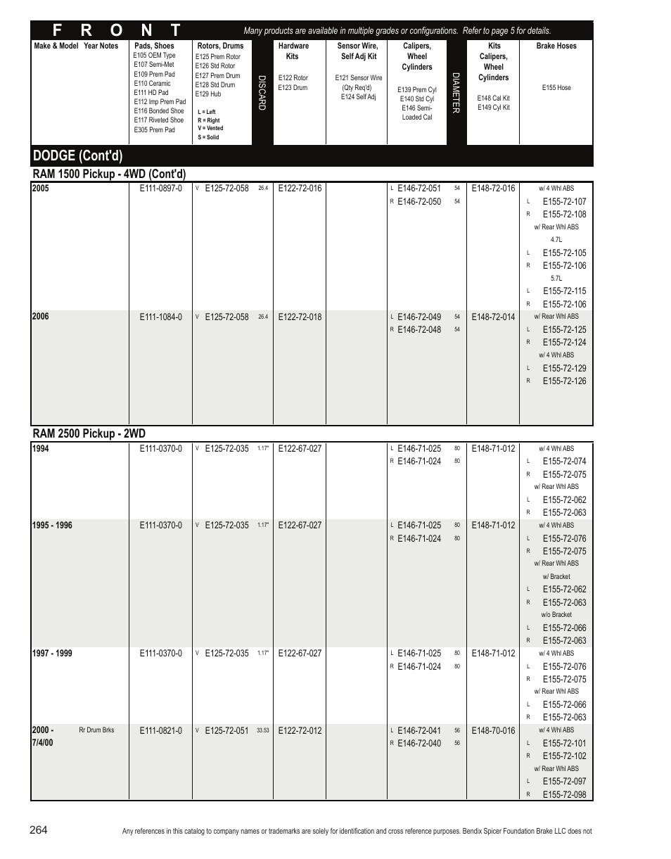 Dodge (cont'd) | Bendix Commercial Vehicle Systems Light-Duty Vehicle User Manual | Page 240 / 760